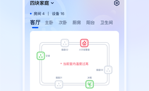 四块智家(智能家居)App
