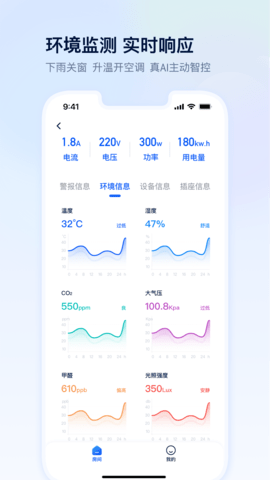 四块智家(智能家居)App