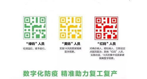 健康码赋码转码操作流程方法
