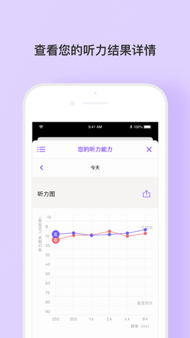 mimi听力测试App2023最新版