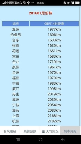 温州台风网 (2)