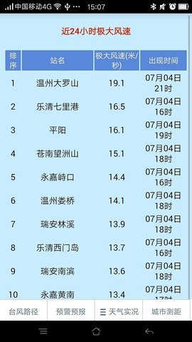 温州台风网 (1)