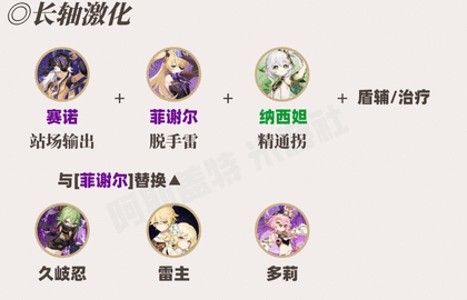 原神草神怎么配队 草神纳西妲阵容推荐