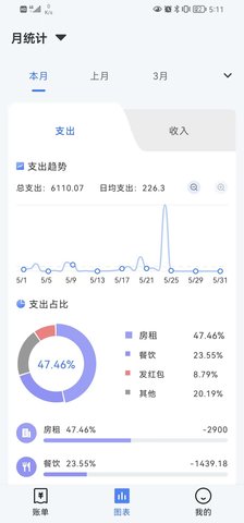 Billbook记账App官方版