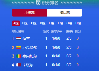 世界杯最新夺冠概率出炉-世界杯主要球队夺冠概率排名如何