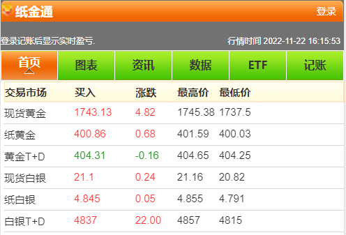 纸黄金交易通手机版APP最新版2023