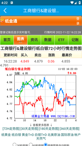 纸黄金交易通手机版APP最新版2023