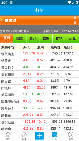 纸黄金交易通 (3)