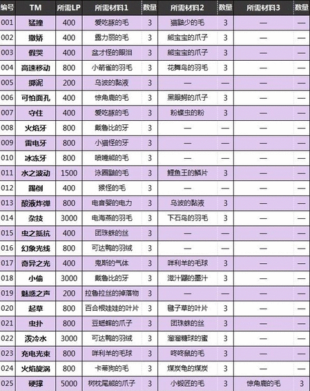 宝可梦朱紫来悲茶怎么进化 来悲茶怎么进化攻略