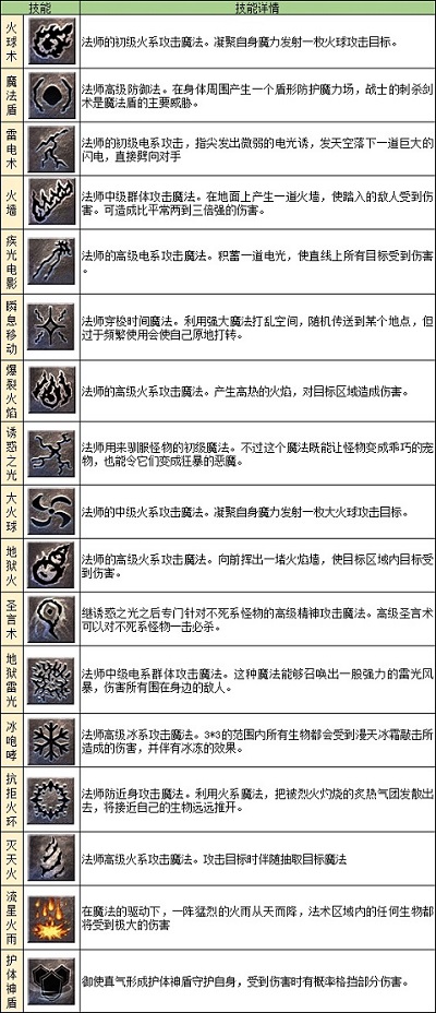 原始传奇复古版