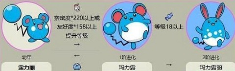 宝可梦朱紫露力丽怎么进化 露力丽进化攻略介绍
