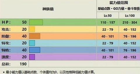 宝可梦朱紫露力丽怎么进化 露力丽进化攻略介绍