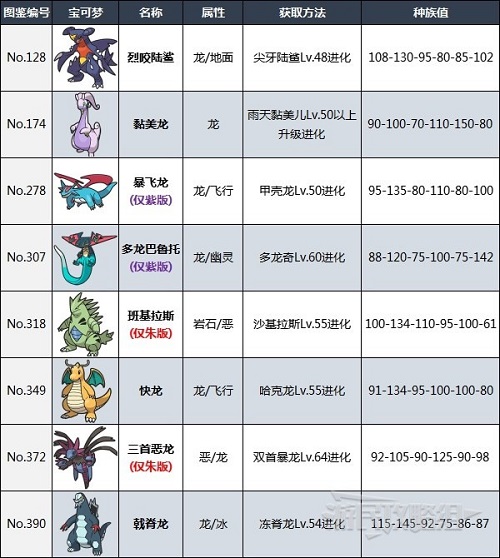 宝可梦朱紫准神有哪些 宝可梦朱紫准神一览