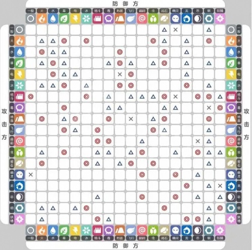 宝可梦朱紫属性克制表 宝可梦朱紫属性克制关系介绍