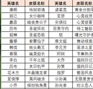 王者荣耀绝悟试炼皮肤怎么获得 绝悟试炼皮肤获取方法