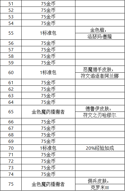 炉石传说巫妖王的进军奖励在哪 巫妖王的进军奖励路线一览