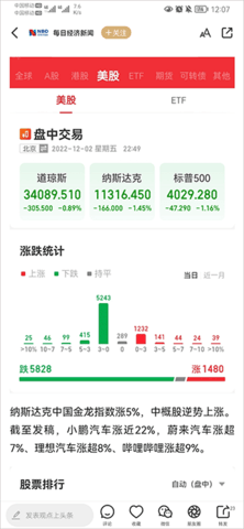 和讯网电子版