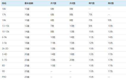 野狐围棋手机游戏最新版本2023