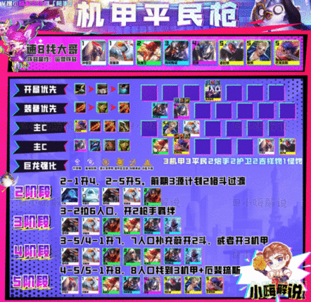 云顶之弈s8最强阵容有哪些 云顶之弈s8最强阵容排行推荐