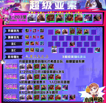 云顶之弈s8最强阵容有哪些 云顶之弈s8最强阵容排行推荐