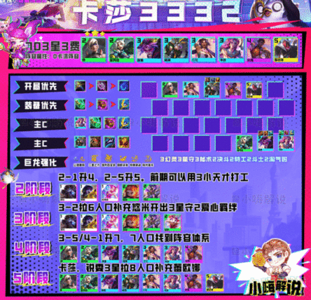 云顶之弈s8最强阵容有哪些 云顶之弈s8最强阵容排行推荐