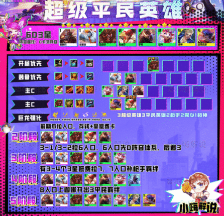 云顶之弈s8最强阵容有哪些 云顶之弈s8最强阵容排行推荐