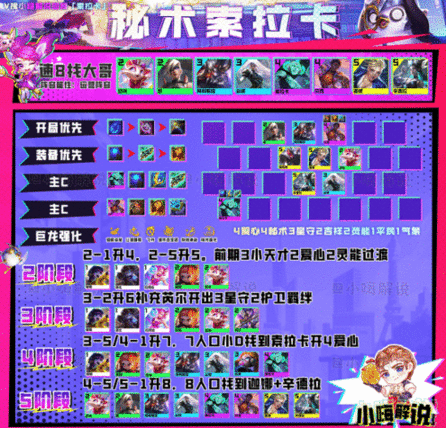 云顶之弈s8最强阵容有哪些 云顶之弈s8最强阵容排行推荐