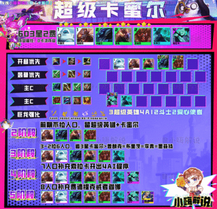 云顶之弈s8最强阵容有哪些 云顶之弈s8最强阵容排行推荐