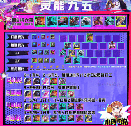 云顶之弈s8最强阵容有哪些 云顶之弈s8最强阵容排行推荐
