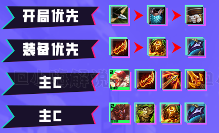 云顶之弈s8超级平民英雄怎么玩 s8超级平民英雄阵容玩法攻略
