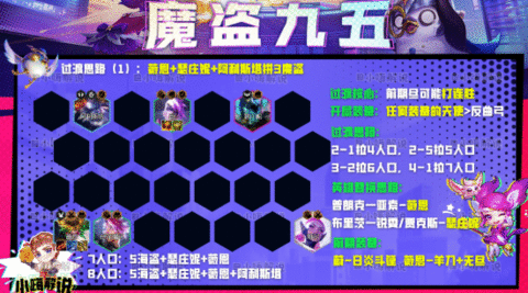 云顶之弈s8魔盗九五阵容怎么玩 s8魔盗九五阵容玩法介绍