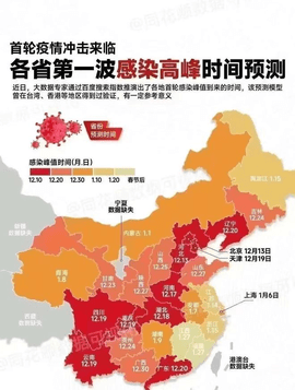 各省第一波感染高峰会在过年期间吗 各省感染高峰时间预测