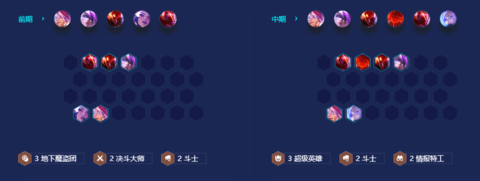 金铲铲之战超级英雄伊泽瑞尔怎么玩 伊泽瑞尔阵容搭配推荐