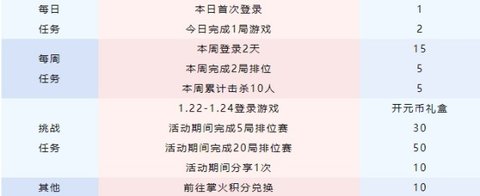 cf手游开元币怎么获得 开元币获取方法