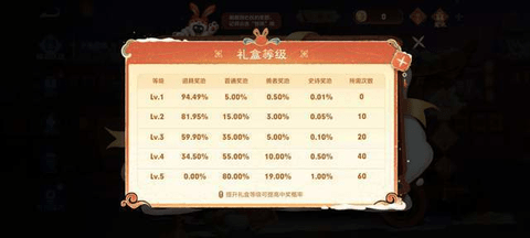 王者荣耀小兔糕活动获得永久史诗皮肤攻略大全