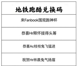地铁跑酷号召大神冲榜改名“内附最新兑换码”