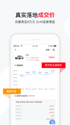 有车以后