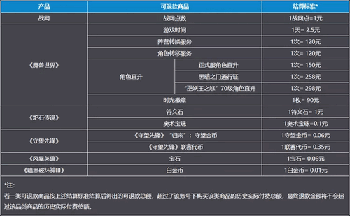 暴雪国服游戏停服退款通道 暴雪游戏退款流程