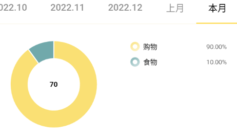魔法记账解锁VIP会员版