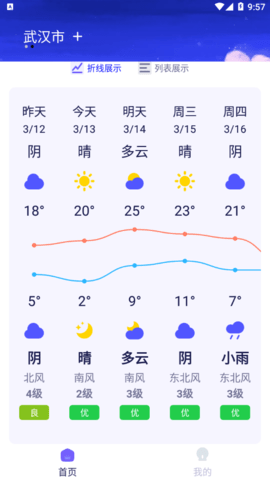 蜜秘天气2023最新版