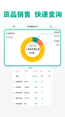  森果批发易app手机版