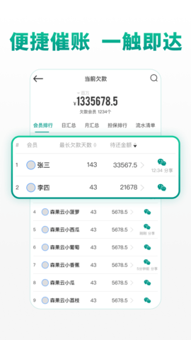  森果批发易app手机版