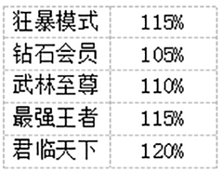 冰雪传奇高爆版传奇