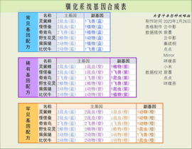 寻光之旅凹凸世界官方版