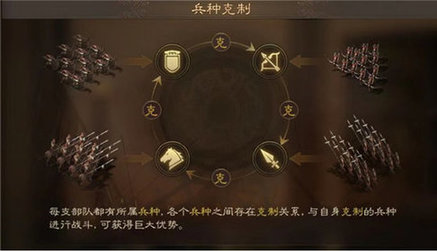 三国志战棋版(附攻略)
