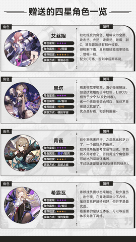 崩坏星穹铁道新手开荒角色强度推荐