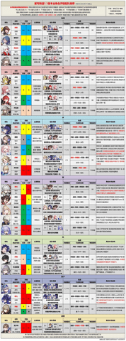 崩坏星穹铁道1.1混沌回忆满星通关阵容攻略