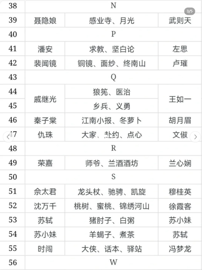 江南百景图神秘信件答案 白小生神秘信件填写及收件人
