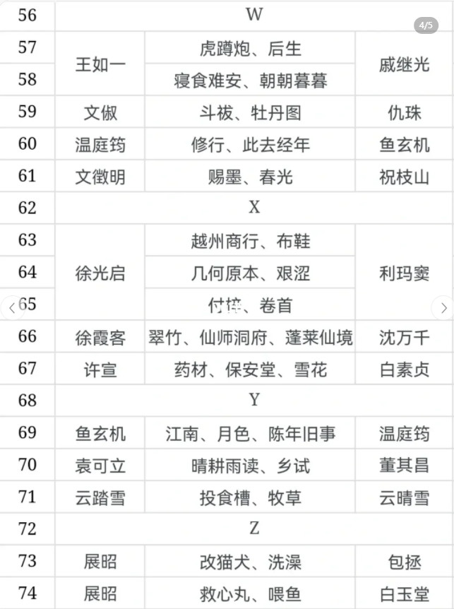 江南百景图神秘信件答案 白小生神秘信件填写及收件人