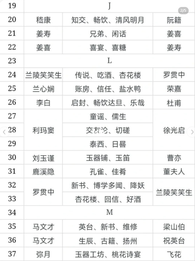 江南百景图神秘信件答案 白小生神秘信件填写及收件人